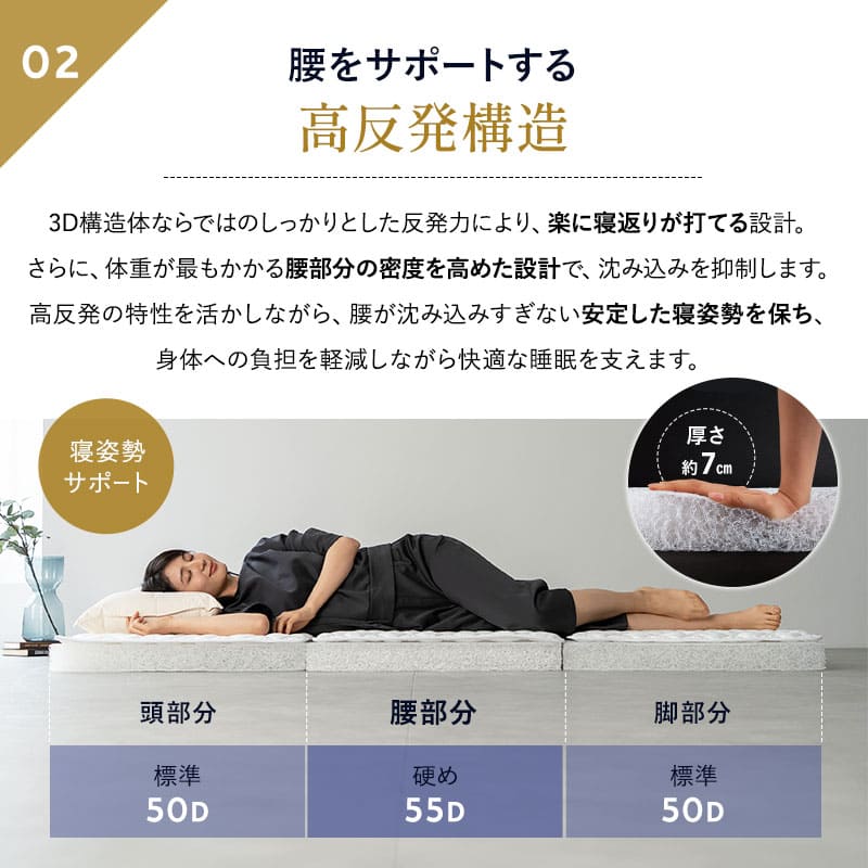 3D構造体 三つ折りマットレス 3D-MAT-PREMIUM プレミアム 折りたたみ 高反発 ファイバー 丸洗い可 通気性抜群 寝返りサポート ベッドパッド内蔵