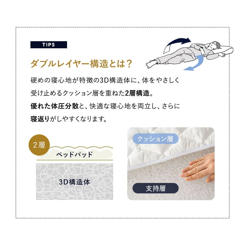 3D構造体 三つ折りマットレス 3D-MAT-PREMIUM プレミアム 折りたたみ 高反発 ファイバー 丸洗い可 通気性抜群 寝返りサポート ベッドパッド内蔵
