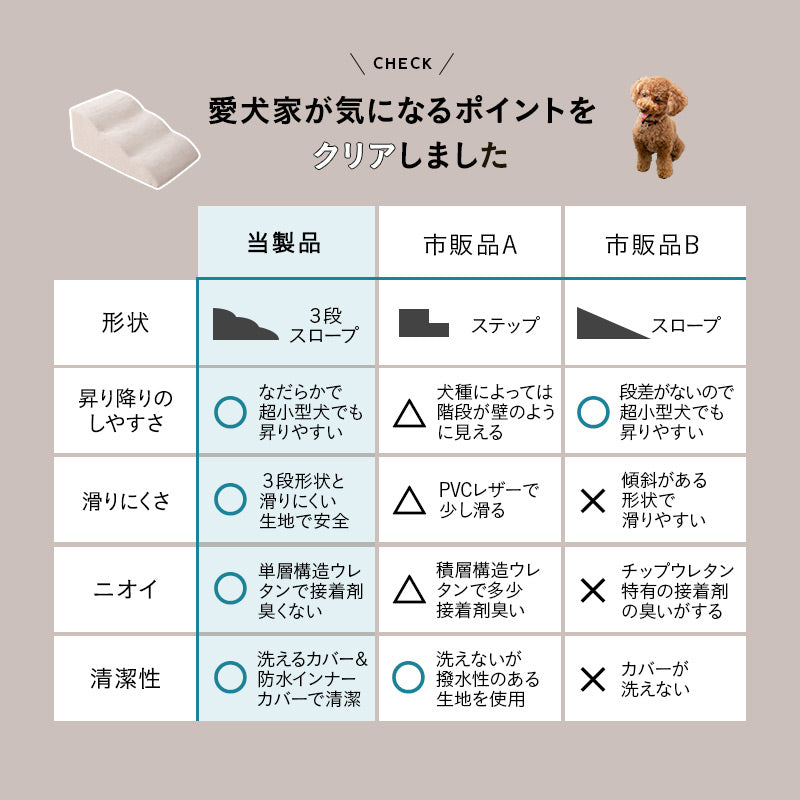 ドッグスロープ 3段 幅45cm 小型犬 パピー シニア スロープ ステップ 階段 踏み台 短足犬 老犬 高齢犬 犬用 ペット用 犬用スロープ ペットスロープ ペットステップ 段差解消 ケガ防止 介護用品 ペット用品