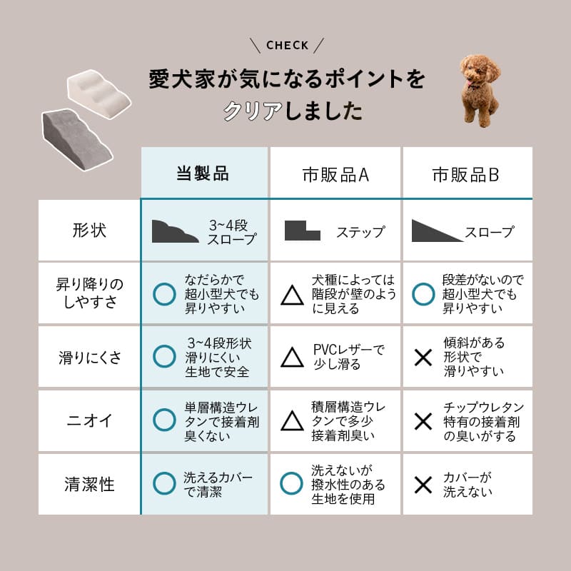 ドッグスロープ 3段 4段 スロープ ステップ 犬 ペット用 階段 踏み台
