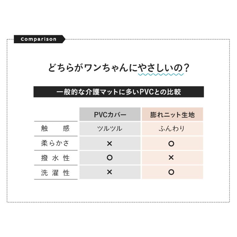 犬用 猫用 介護用マット Lサイズ ペット用 マットレス 床ずれ防止