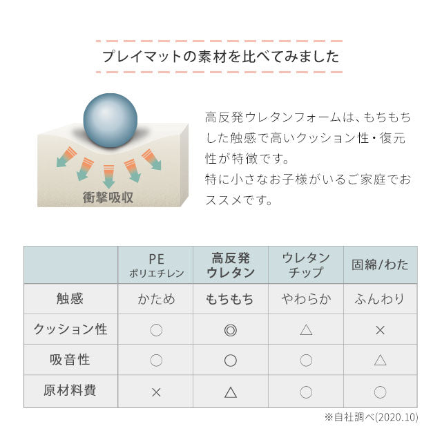 折りたたみ プレイマット 140×140 正方形 ベビーマット クッションマット ラグ 折りたたみ 大判 厚手 防音 防水