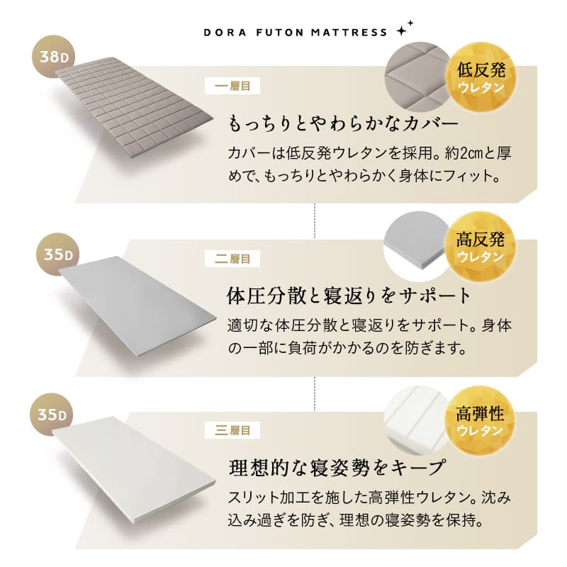 布団マットレス 収納バンド付き 3層構造 極厚 丸巻きタイプ 復元率97％ へたりにくい 低反発ウレタン 高反発ウレタン FUTONマットレス