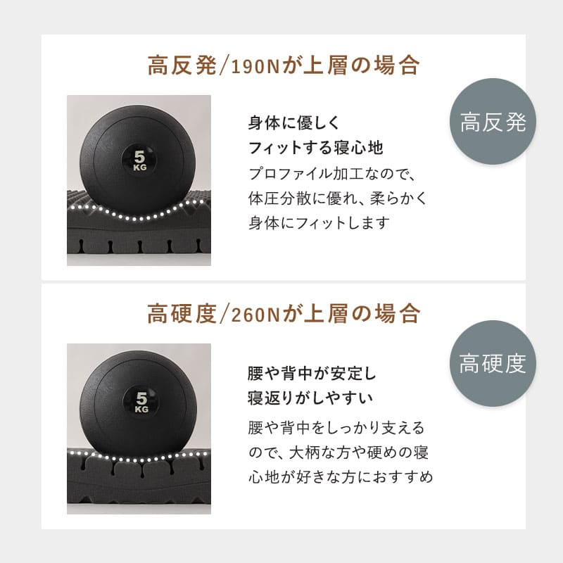 三つ折りマットレス 折りたたみマットレス 極厚 10cm 高反発 高硬度 ウレタン かため 2層構造 6分割設計 寝心地をカスタマイズ可能