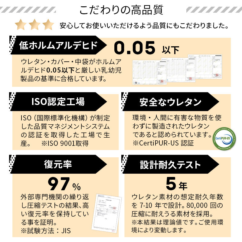 ファミリーマットレス 連結可能 選べる5サイズ 三つ折り 折りたたみ 高反発ウレタン 家族 子供 ワイド 大きいサイズ ファミリーサイズ
