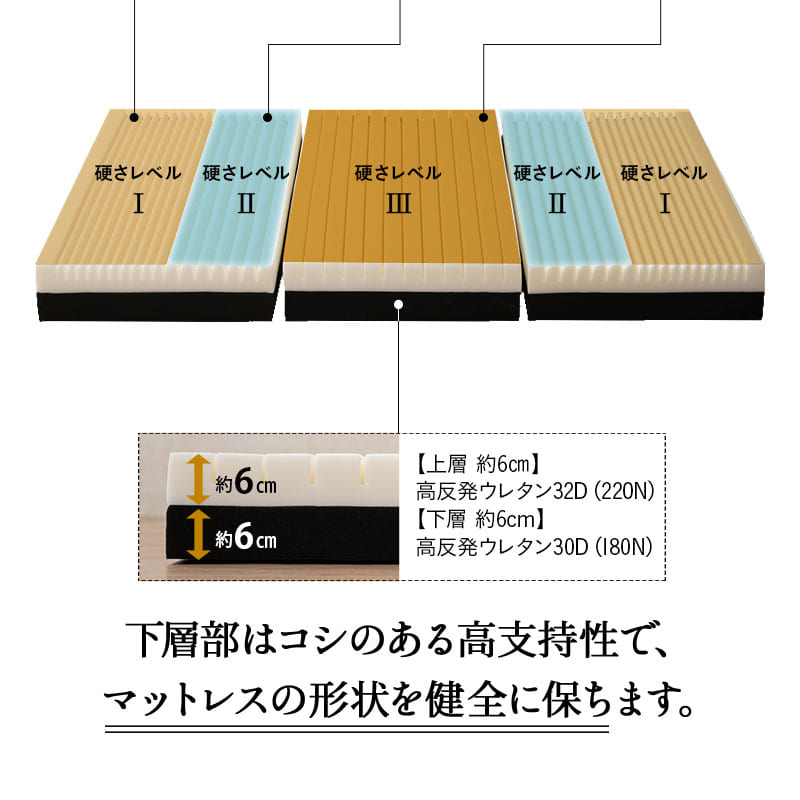 グランドマットレス コンパクトショートサイズ 三つ折り 折りたたみ コンパクト 約65×180 極厚 厚さ12cm