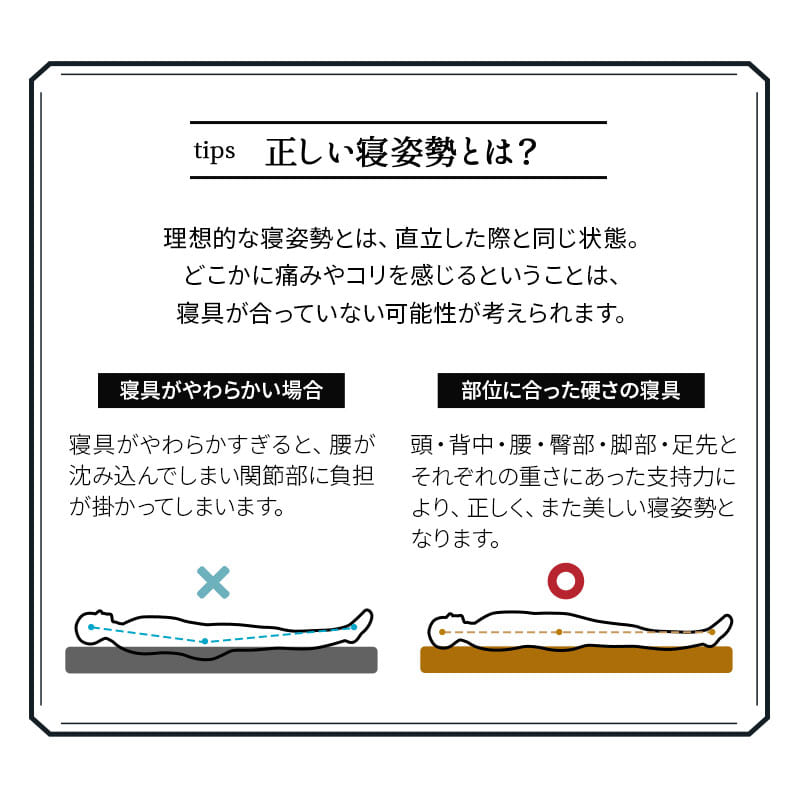 グランドマットレス コンパクトショートサイズ 三つ折り 折りたたみ コンパクト 約65×180 極厚 厚さ12cm