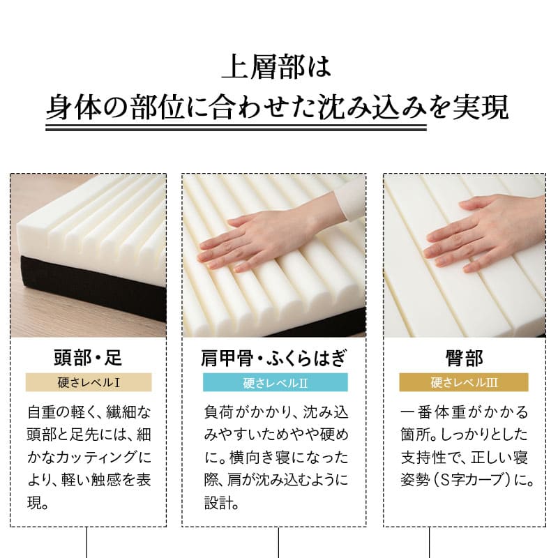 グランドマットレス 三つ折り 折りたたみ 極厚 セミシングル シングル