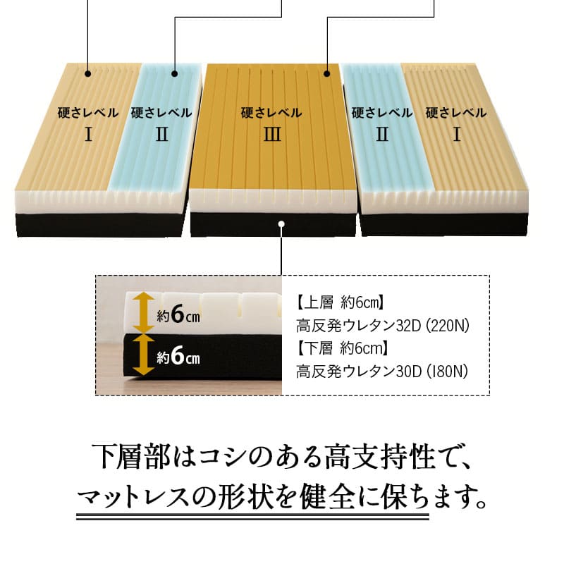 グランドマットレス 選べる4サイズ 三つ折り 高反発 折りたたみ マットレス 厚さ12cm 敷き布団 床対応 ベッド対応 ショールーム体験可