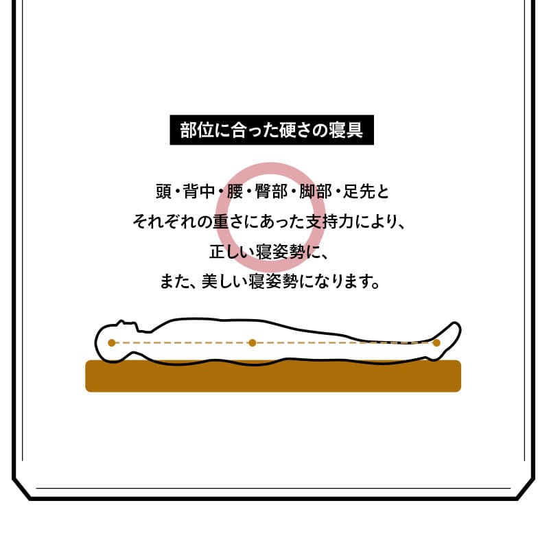 グランドマットレス 選べる5サイズ 三つ折り 高反発 折りたたみ マットレス 厚さ12cm 抗菌加工 敷き布団 床対応 ベッド対応 ショールーム体験可