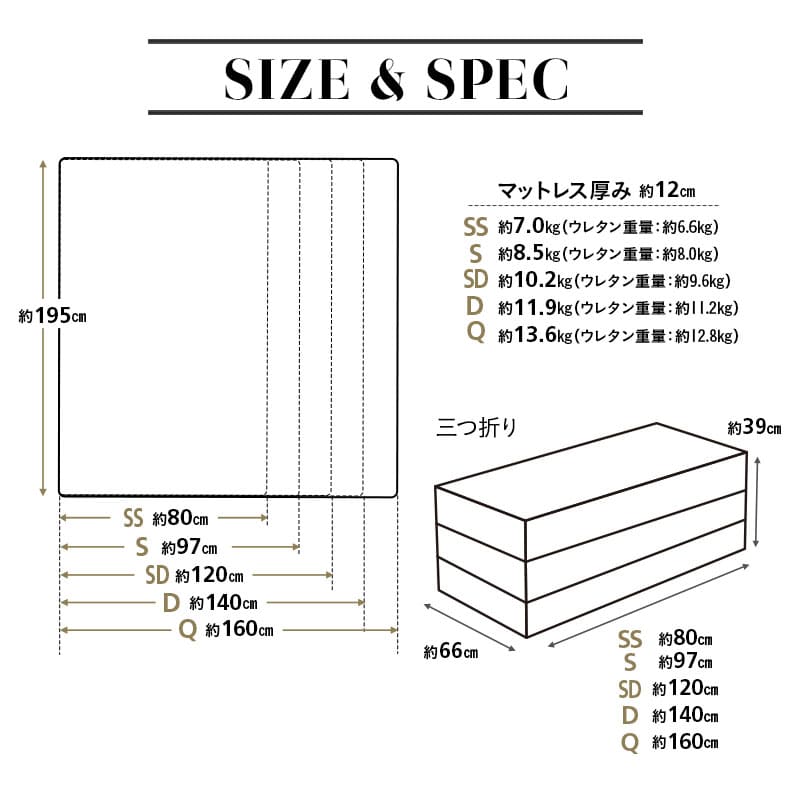 グランドマットレス 選べる5サイズ 三つ折り 高反発 折りたたみ マットレス 厚さ12cm 抗菌加工 敷き布団 床対応 ベッド対応 ショールーム体験可