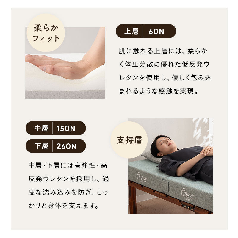フロアクッションにもなる ごろ寝マットレス  幅65cm コンパクトショート プレイマット 分割 ジョイント 3層ウレタン 極厚12cm