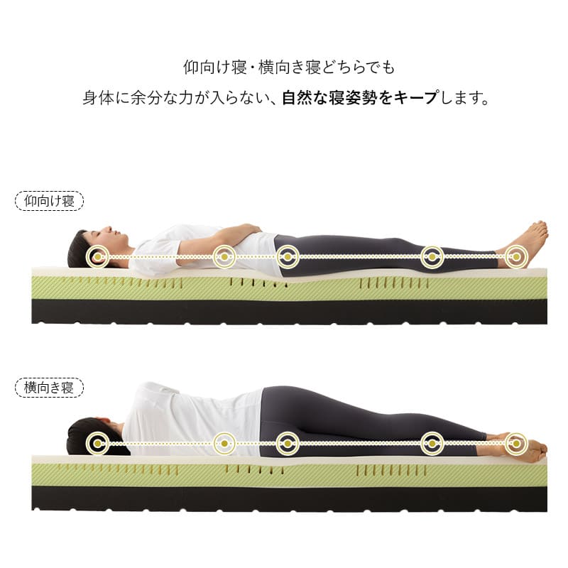 ミレニアム ノンコイルマットレス シングル 極厚 厚み20cm 厚め 寝具 マット millennium ウレタン 3層構造 寝返り 高反発 高密度 軽量 滑り止め加工 メッシュインナー ホワイト 白