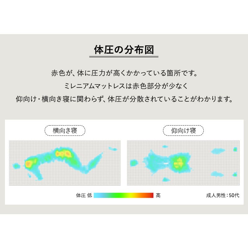 ミレニアム ノンコイルマットレス シングル 極厚 厚み20cm 厚め 寝具 マット millennium ウレタン 3層構造 寝返り 高反発 高密度 軽量 滑り止め加工 メッシュインナー ホワイト 白