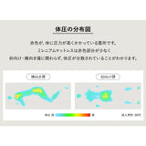 ミレニアム ノンコイルマットレス シングル 極厚 厚み20cm 厚め 寝具 マット millennium ウレタン 3層構造 寝返り 高反発 高密度 軽量 滑り止め加工 メッシュインナー ホワイト 白