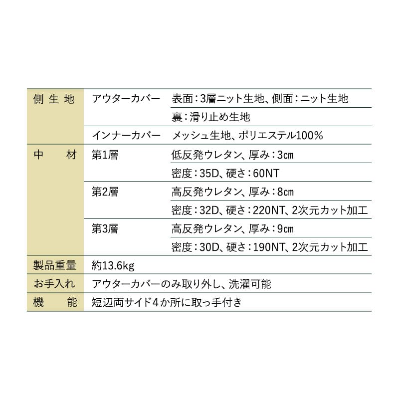 ミレニアム ノンコイルマットレス シングル 極厚 厚み20cm 厚め 寝具 マット millennium ウレタン 3層構造 寝返り 高反発 高密度 軽量 滑り止め加工 メッシュインナー ホワイト 白