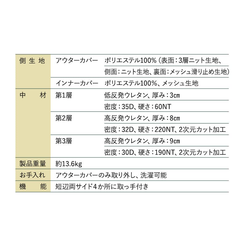 ノンコイルマットレス ウレタンマットレス 極厚 20cm 3層構造 低反発 高反発 高密度 ウレタン かため やわらかめ 取っ手付き 仰向け 横向き ホワイト 白 ホテルライク シングルサイズ