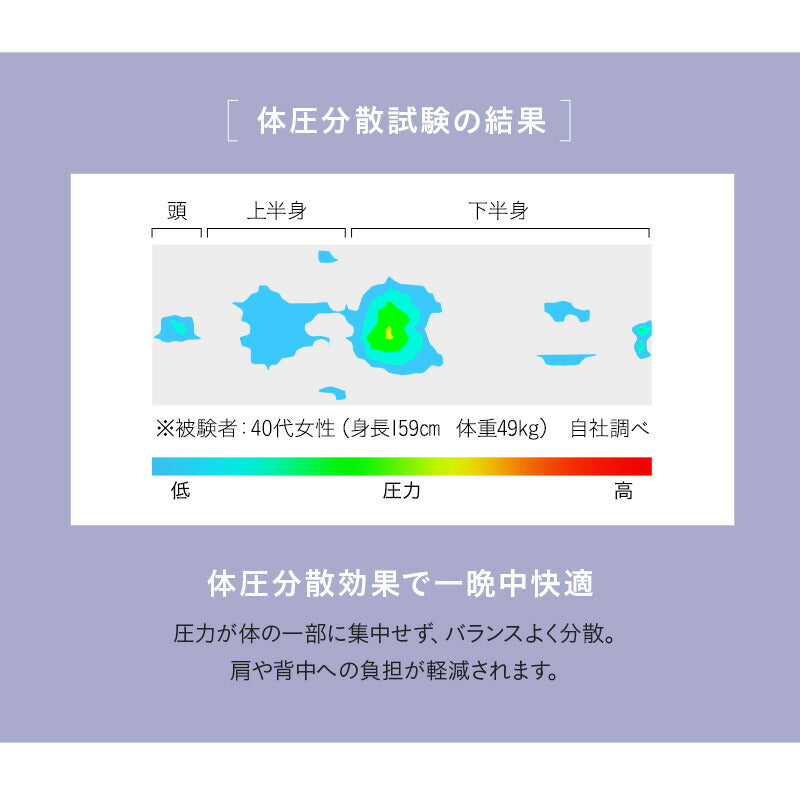 寝心地が選べる 布団マットレス シングルサイズ 収納バンド付き 低反発 高反発 2層構造 リバーシブル わた入りカバー 折りたたみ 三つ折り 3つ折り FUTONマットレス