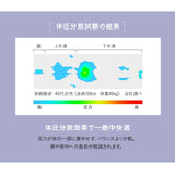 寝心地が選べる 布団マットレス シングルサイズ 収納バンド付き 低反発 高反発 2層構造 リバーシブル わた入りカバー 折りたたみ 三つ折り 3つ折り FUTONマットレス