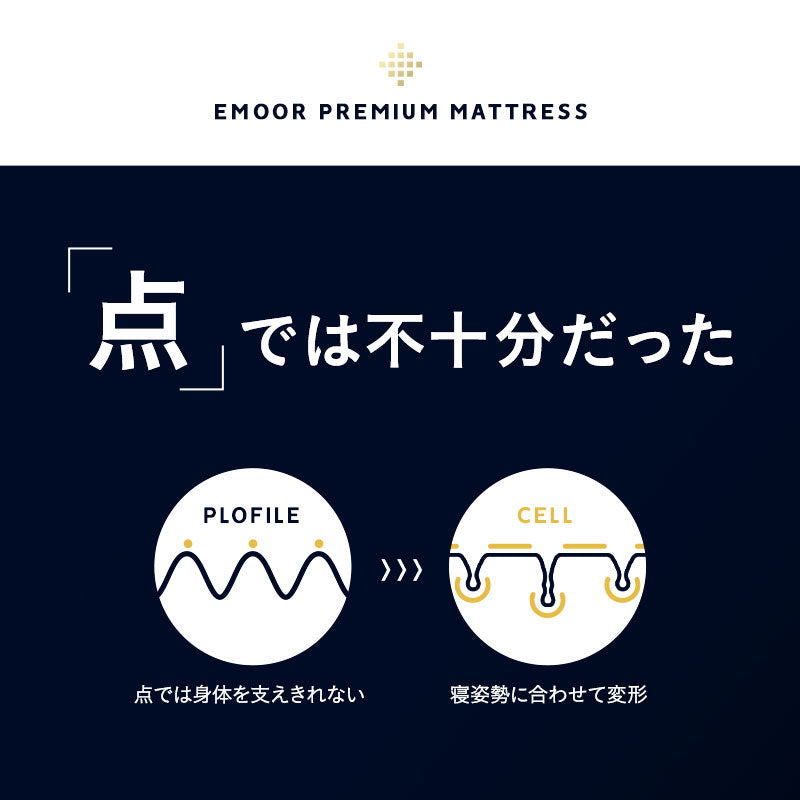 EMOOR PREMIUM MATTRESS プレミアムマットレス シングル セミダブル ダブル フラットタイプ 一枚もの 極厚 20cm 高反発ウレタン 3層構造