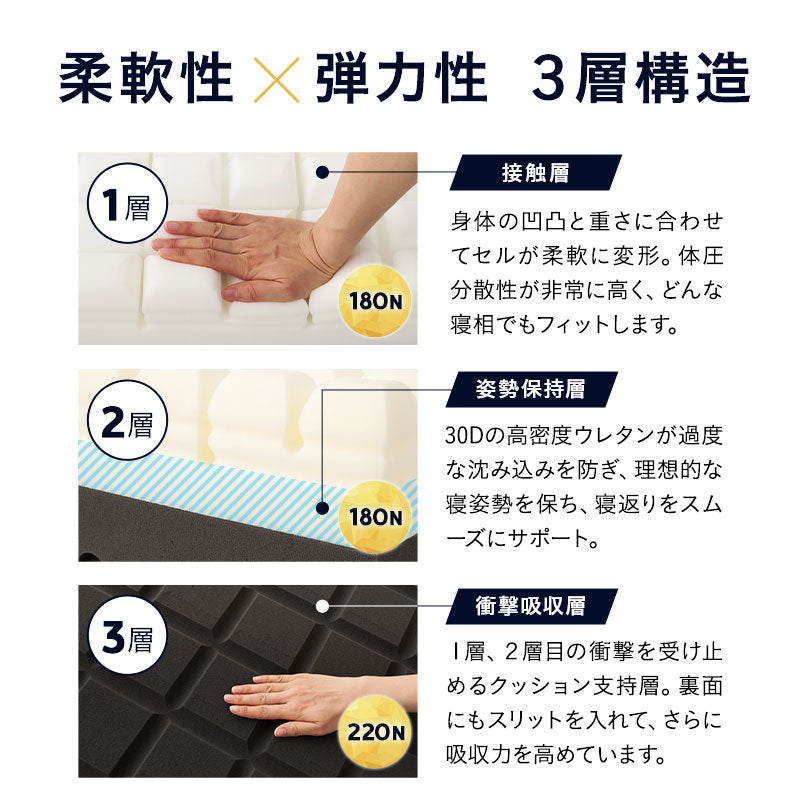 EMOOR PREMIUM MATTRESS プレミアムマットレス シングル セミダブル ダブル フラットタイプ 一枚もの 極厚 20cm 高反発ウレタン 3層構造