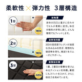 EMOOR PREMIUM MATTRESS プレミアムマットレス シングル セミダブル ダブル フラットタイプ 一枚もの 極厚 20cm 高反発ウレタン 3層構造