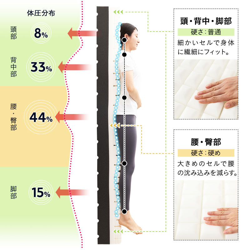 EMOOR PREMIUM MATTRESS プレミアムマットレス シングル セミダブル ダブル フラットタイプ 一枚もの 極厚 20cm 高反発ウレタン 3層構造