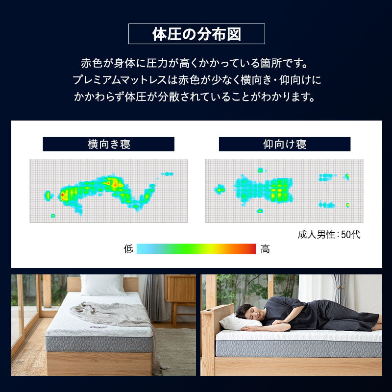 EMOOR PREMIUM MATTRESS プレミアムマットレス シングル セミダブル ダブル フラットタイプ 一枚もの 極厚 20cm 高反発ウレタン 3層構造