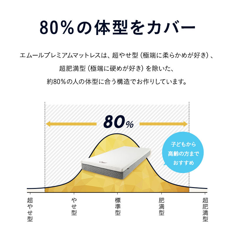 EMOOR PREMIUM MATTRESS プレミアムマットレス シングル セミダブル ダブル フラットタイプ 一枚もの 極厚 20cm 高反発ウレタン 3層構造