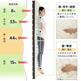プレミアムマットレス コンパクトサイズ 幅65cm 極厚 最厚 15cm 高反発ウレタン 3層構造 三つ折り 3つ折り 折りたたみ コンパクトマットレス ごろ寝