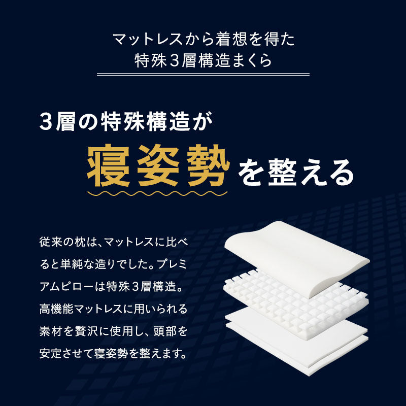寝姿勢を整える プレミアムピロー 3層構造枕 まくら 高さ調節可能 カスタム フィット ピロー 横向き寝 仰向け寝 対応 肩こり 首こり 頭痛 ストレートネック ショールーム体験可