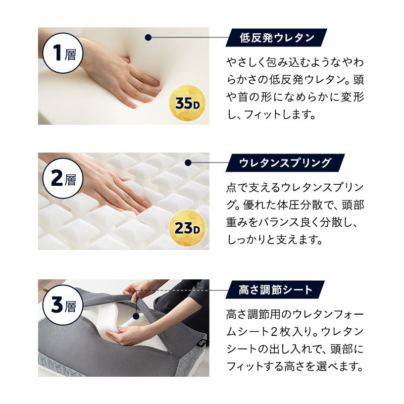 プレミアムピロー 40×60cm 高さ調節可能 カスタム 仰向け 横向き 3層