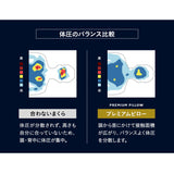 寝姿勢を整える プレミアムピロー 3層構造枕 まくら 高さ調節可能 カスタム フィット ピロー 横向き寝 仰向け寝 対応 肩こり 首こり 頭痛 ストレートネック ショールーム体験可