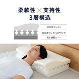 横向き寝まくら 横寝まくら プレミアムピロー 3層構造枕 まくら 高さ調節可能 カスタム フィット 枕 ピロー 横向き寝 横寝 シムズ 寝返り 肩こり 首こり 頭痛 ストレートネック 青山ショールーム体験可