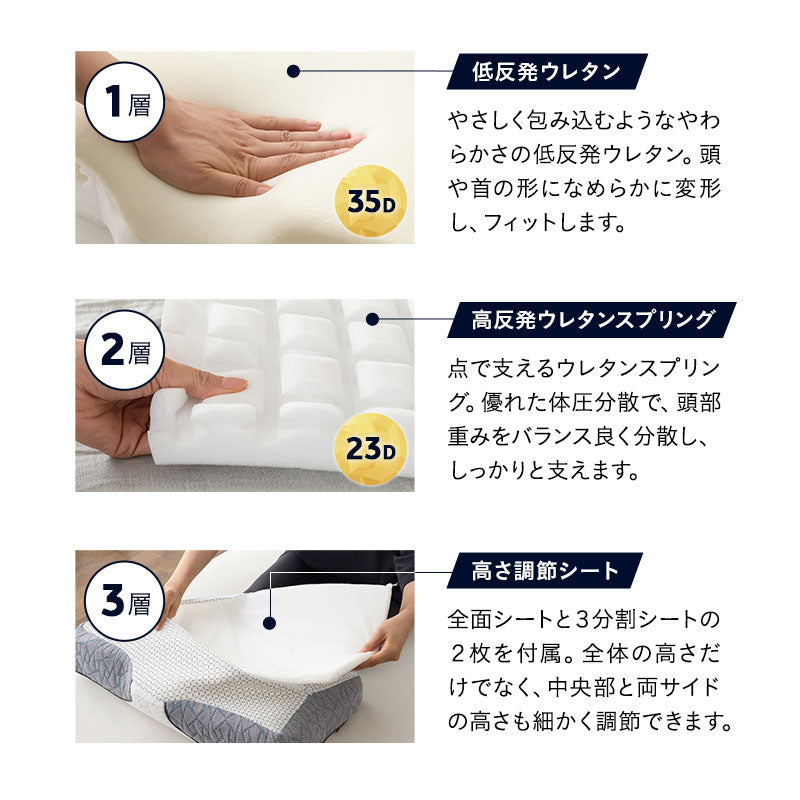 横向き寝まくら 横寝まくら プレミアムピロー 3層構造枕 まくら 高さ調節可能 カスタム フィット 枕 ピロー 横向き寝 横寝 シムズ 寝返り 肩こり 首こり 頭痛 ストレートネック 青山ショールーム体験可