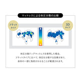 愛犬専用 体圧分散 プレミアム ドッグ マットレス 枕が 動かせる 低床 ロー ペットベッド カドラー 洗える まくら あご乗せ