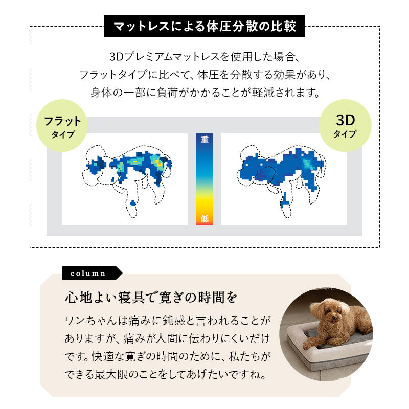 プレミアム ドッグマットレス Mサイズ ペット用 体圧分散 3D構造