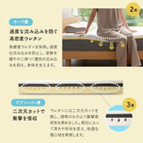 REMONマットレス α アルファ シングルサイズ 極厚 22cm 3層構造 低ホルムアルデヒド 高反発ウレタン 取っ手付き