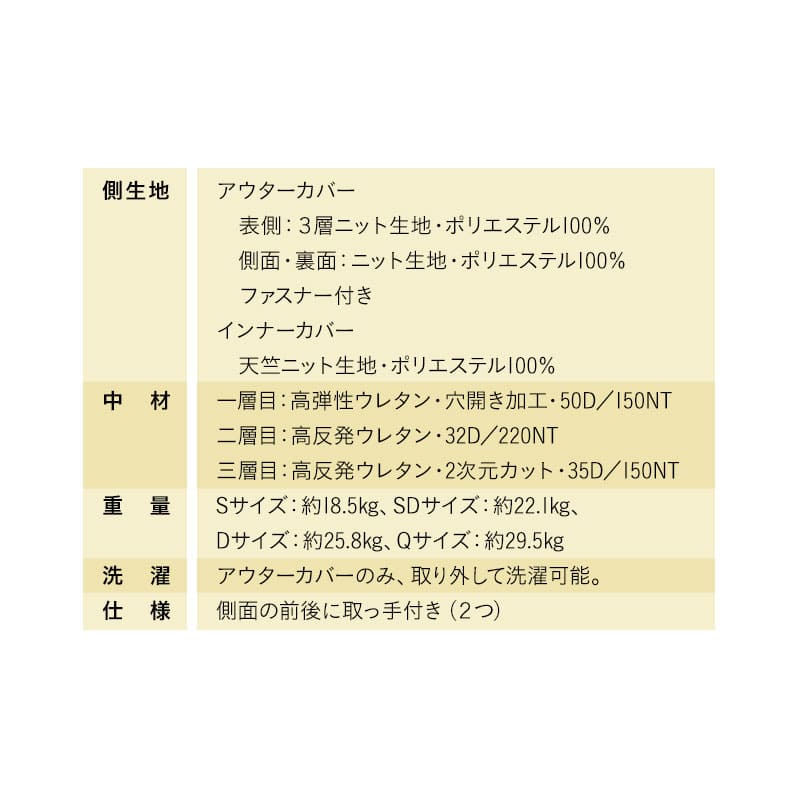REMONマットレス α アルファ シングルサイズ 極厚 22cm 3層構造 低ホルムアルデヒド 高反発ウレタン 取っ手付き