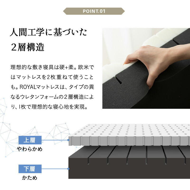 ロイヤルマットレス シングルサイズ 高弾性 ノンコイルマットレス 極厚 15cm 高反発 ウレタン 2層構造 寝返りサポート ホテルマットレス