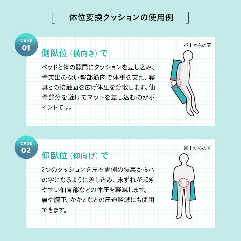 体位変換クッション 2個セット 介護クッション 三角クッション 背あてクッション 足枕 傾斜角度30° 持ち手付き 滑り止め加工 体位変換 体位保持 リハビリ 寝たきり 入院 介護 高齢者 床ずれ防止 逆流予防 むくみ予防