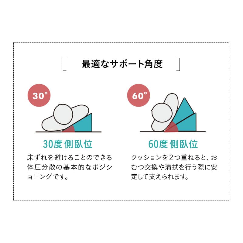 体位変換クッション 2個セット 介護クッション 三角クッション 背あてクッション 足枕 傾斜角度30° 持ち手付き 滑り止め加工 体位変換 体位保持 リハビリ 寝たきり 入院 介護 高齢者 床ずれ防止 逆流予防 むくみ予防