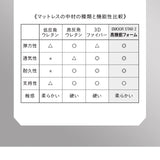オーバーレイマットレス シングルサイズ 超高弾力 高密度 トッパー アスリート人気モデル ショールーム体験可