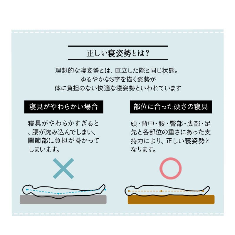 オーバーレイマットレス トッパー 高反発 消臭 収納ケース付き EMOOR