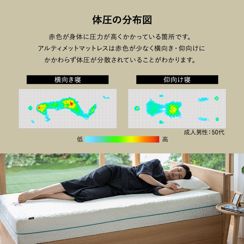 EMOOR ULTIMATE MATTRESS アルティメットマットレス シングル ダブル フラットタイプ 一枚もの 超極厚 22cm 高反発ウレタン 5層構造