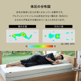 EMOOR ULTIMATE MATTRESS アルティメットマットレス シングル ダブル フラットタイプ 一枚もの 超極厚 22cm 高反発ウレタン 5層構造