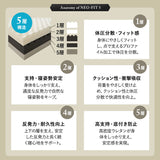 EMOOR ULTIMATE MATTRESS アルティメットマットレス シングル ダブル フラットタイプ 一枚もの 超極厚 22cm 高反発ウレタン 5層構造