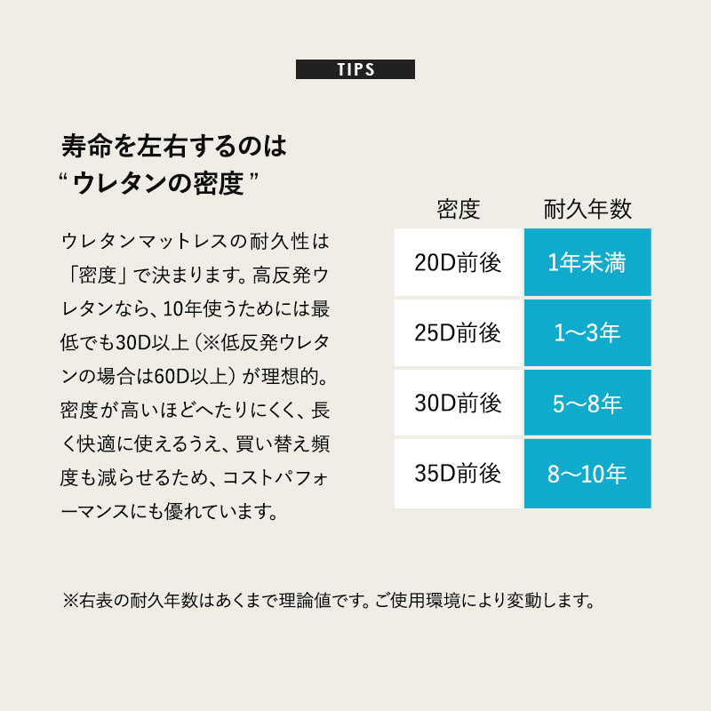 EMOOR ULTIMATE MATTRESS アルティメットマットレス シングル ダブル フラットタイプ 一枚もの 超極厚 22cm 高反発ウレタン 5層構造