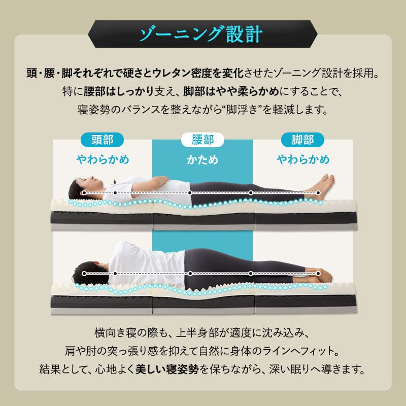 アルティメットマットレス シングルサイズ ダブルサイズ 三つ折りマットレス 極厚 20cm 高反発 高弾性 ウレタン 5層構造 折りたたみ