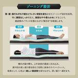 アルティメットマットレス シングルサイズ ダブルサイズ 三つ折りマットレス 極厚 20cm 高反発 高弾性 ウレタン 5層構造 折りたたみ